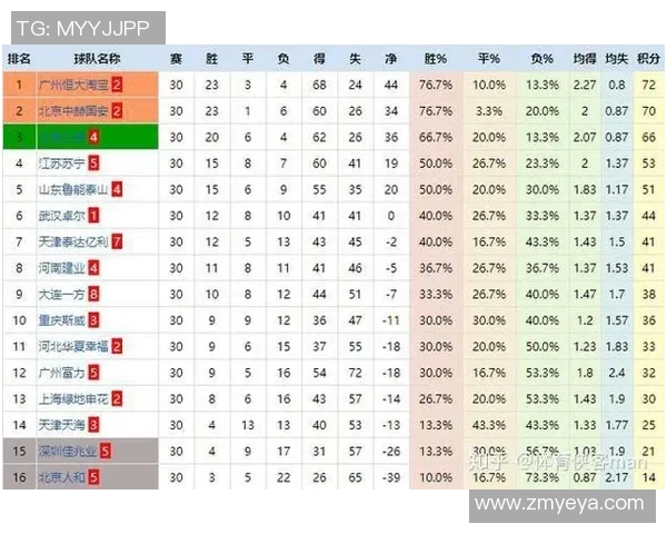 广州足球队与重庆足球队赛后复盘分析团队配合与战术执行的关键因素