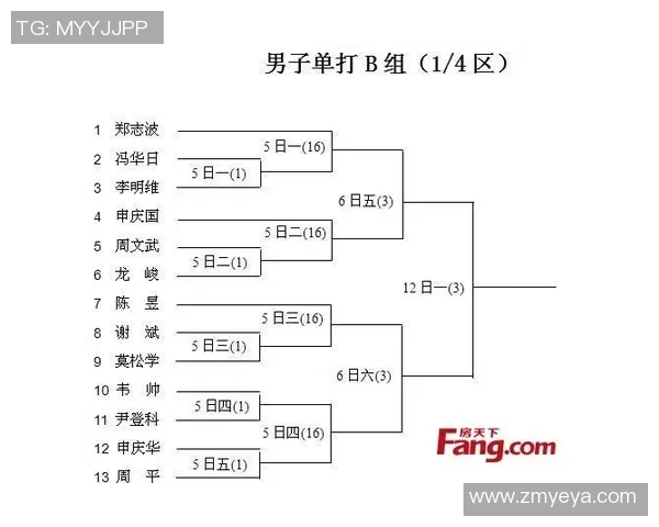 重庆羽毛球队节奏表现分析及其对比赛胜负的影响探讨 重庆羽毛球队节奏表现分析及其对比赛胜负的影响探讨