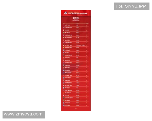 重庆足球队节奏飞跃引领新潮流足球节奏排名创新高 重庆足球队节奏飞跃引领新潮流足球节奏排名创新高